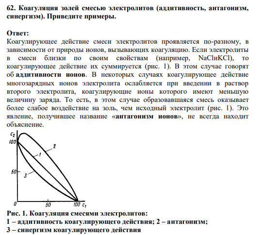 62. Коагуляция золей смесью электролитов (аддитивность, антагонизм, синергизм). Приведите примеры