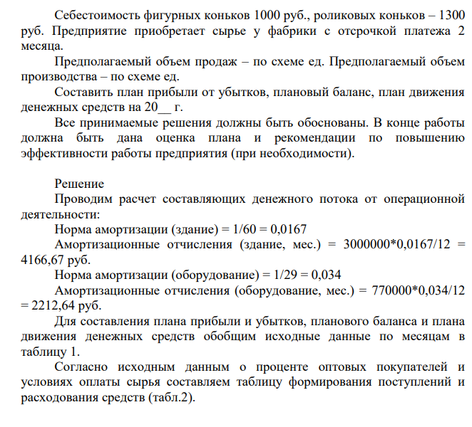 Предприятие планирует производить и продавать фигурные и роликовые коньки. Первоначальный собственный капитал составляет 3100 000.