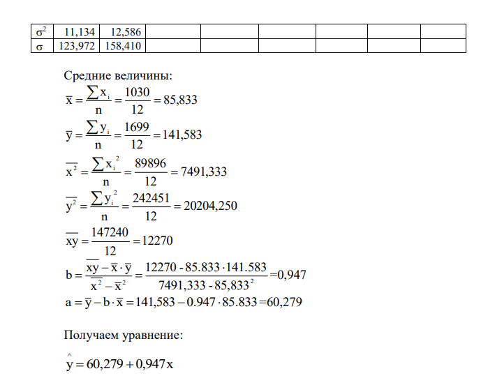 По территориям региона приводятся данные за 202X г. (см. таблицу своего варианта). Задание. 1. Построить линейное уравнение парной регрессии y от x. 2. Рассчитать линейный коэффициент парной корреляции и среднюю ошибку
