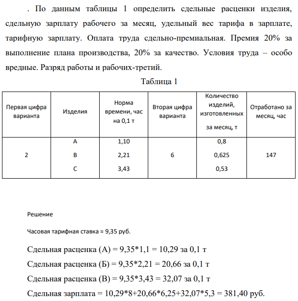 По данным таблицы 1 определить сдельные расценки изделия, сдельную зарплату рабочего за месяц, удельный вес тарифа в зарплате, тарифную зарплату.