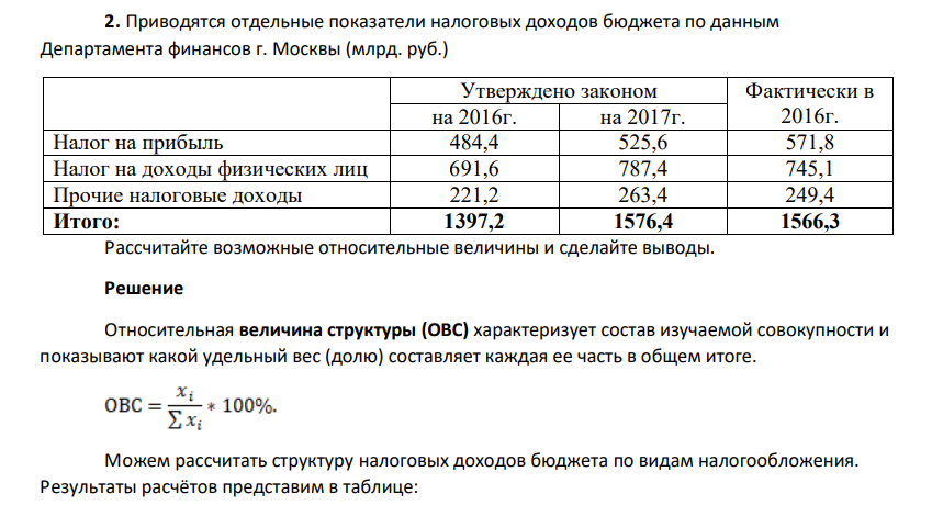 Приводятся отдельные показатели налоговых доходов бюджета по данным Департамента финансов г. Москвы (млрд. руб.) Утверждено законом Фактически в на 2016г