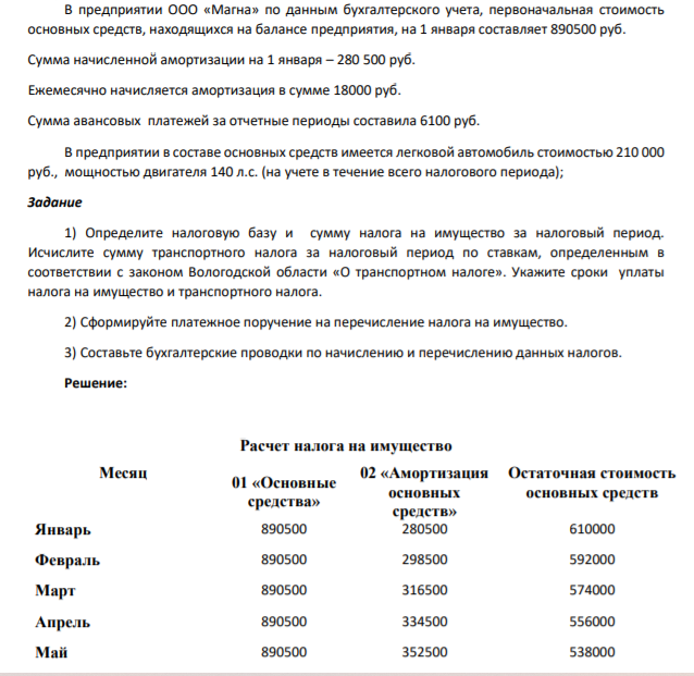 В предприятии ООО «Магна» по данным бухгалтерского учета, первоначальная стоимость основных средств, находящихся на балансе предприятия, на 1 января составляет 890500 руб. Сумма начисленной амортизации на 1 января – 280 500 руб.