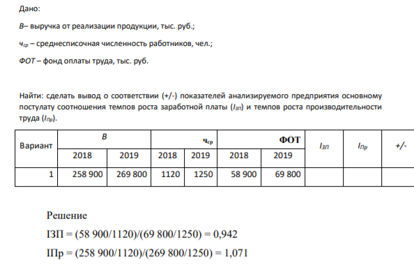 Дано: В– выручка от реализации продукции, тыс. руб.; чср – среднесписочная численность работников, чел.; ФОТ – фонд оплаты труда, тыс. руб. Найти: сделать вывод о соответствии