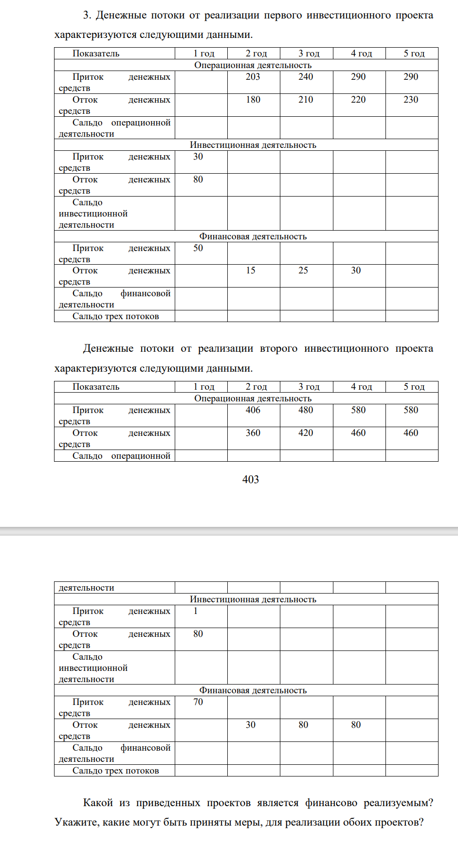 Денеежные потоки от реализации первого инвестиционного проекта характеризуются следующими данными. Показатель 1 год 2 год 3 год 4 год 5 год Операционная деятельность Приток денежных средств 203 240 290 290 Отток денежных средств 180 210 220 230 Сальдо операционной деятельности Инвестиционная деятельность