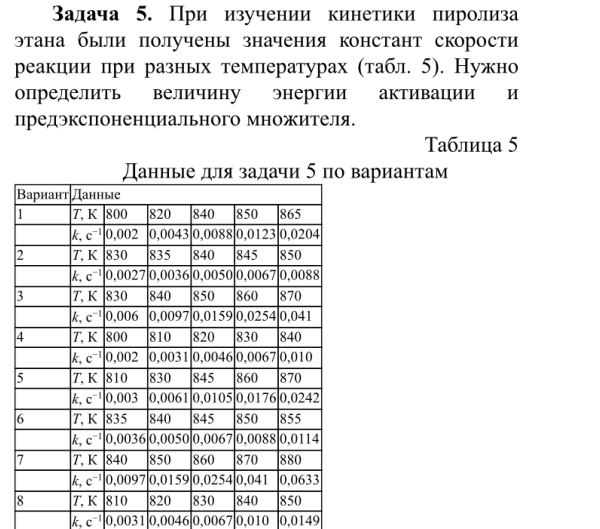 При изучении кинетики пиролиза этана были получены значения констант скорости реакции при разных температурах (табл. 5). Нужно определить величину энергии активации и предэкспоненциального множителя.