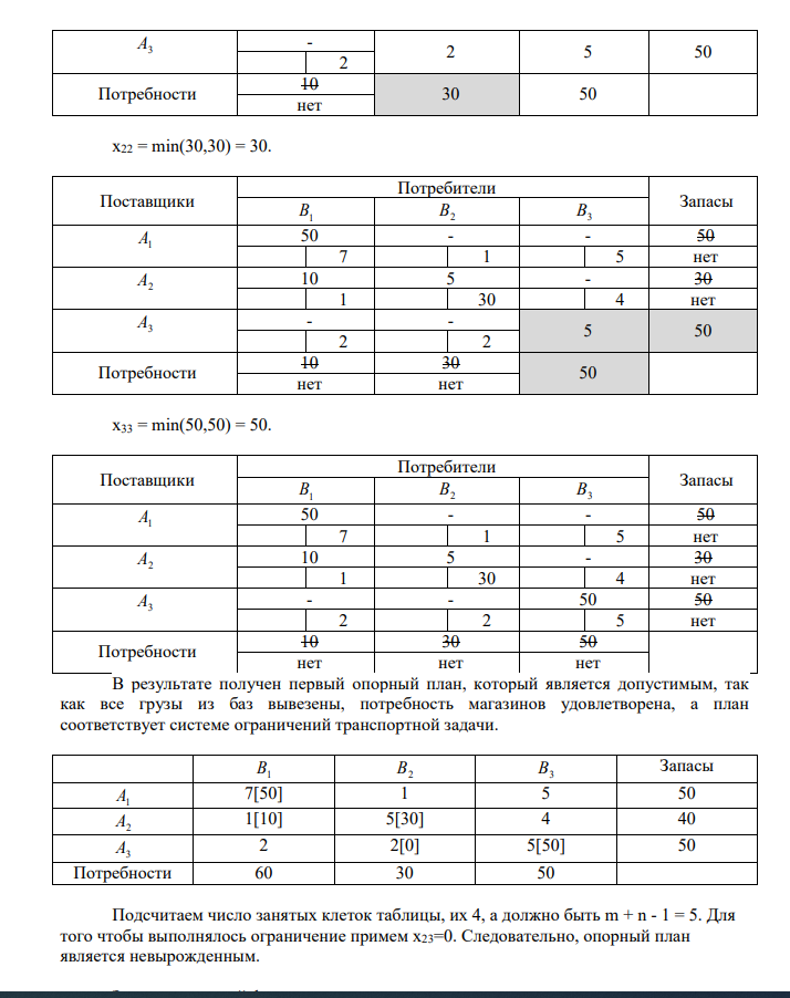 Транспортная задача В1 В2 В3 А1 7 1 5 50 А2 1 5 4 40 А3 2 2 5 50 60 30 50 Для решения задачи необходимо выполнение следующего условия: cуммарные запасы продукции у поставщиков должны равняться суммарной потребности потребителей.