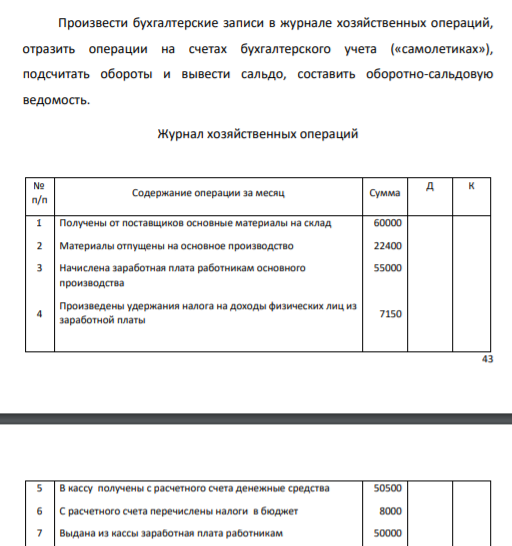 Произвести бухгалтерские записи в журнале хозяйственных операций, отразить операции на счетах бухгалтерского учета («самолетиках»), подсчитать обороты и вывести сальдо, составить оборотно-сальдовую ведомость.