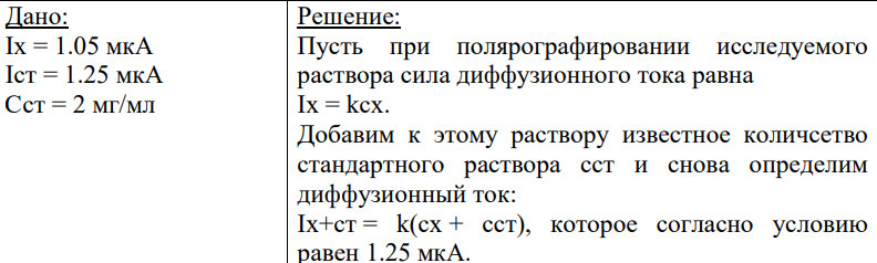 Дано: Iх = 1.05 мкА Iст = 1.25 мкА Сст = 2 мг/мл