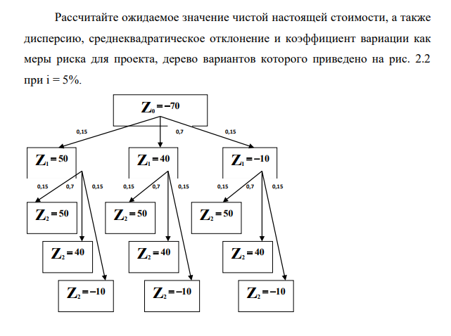 Рассчитайте ожидаемое значение чистой настоящей стоимости, а также дисперсию, среднеквадратическое отклонение и коэффициент вариации как меры риска для проекта, дерево вариантов которого приведено на рис. 2.2 при i = 5%.