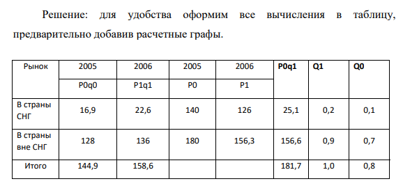 Имеются следующие данные об экспорте нефти (сырой) из РФ в страны СНГ и в страны вне СНГ за 2005 и 2006 гг.: Таблица №16 Направление экспорта