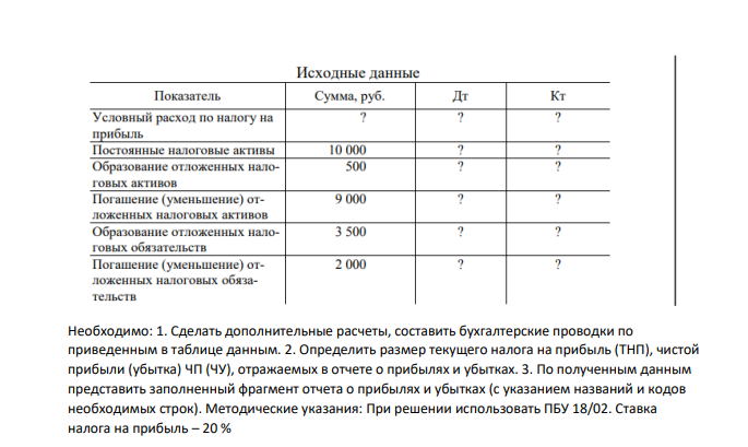 Задача 6 По результатам деятельности за отчетный период организация имеет прибыль до налогообложения (бухгалтерская прибыль) в сумме 100 000 руб.