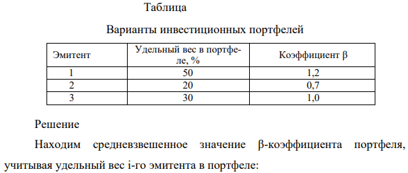 Инвестор сформировал портфель вложений, представленный в таблице. Определить β-коэффициент по портфелю.