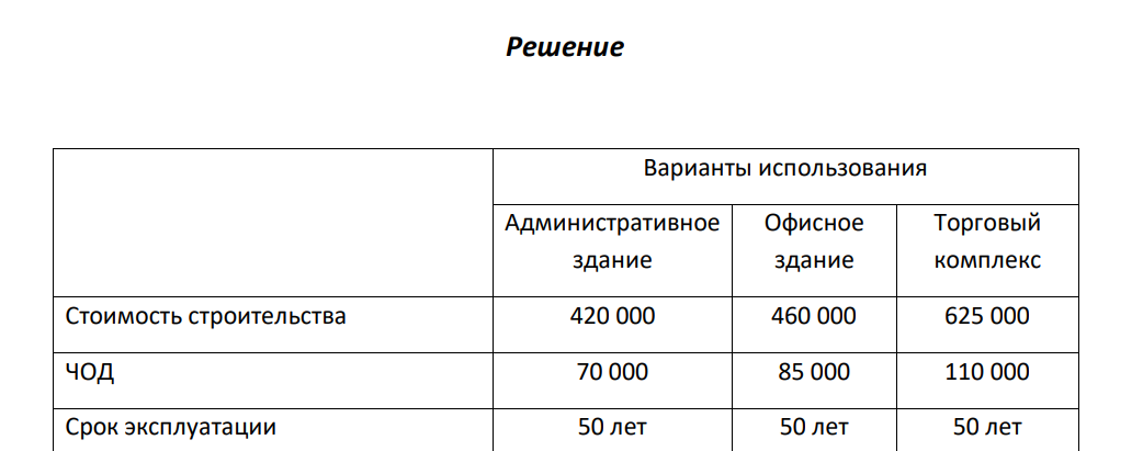 На вакантном земельном участке правилами зонирования разрешено строительство: вариант А административного здания; вариант B офисного здания; вариант С торгового комплекса. Вариант А Стоимость строительства административного здания 420 000 дол.