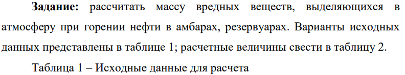 Задание: рассчитать массу вредных веществ, выделяющихся в атмосферу при горении нефти в амбарах, резервуарах. Варианты исходных данных представлены в таблице 1; расчетные величины свести в таблицу 2. Таблица 1 – Исходные данные для расчета 160 Таблица 2 – результаты расчетов