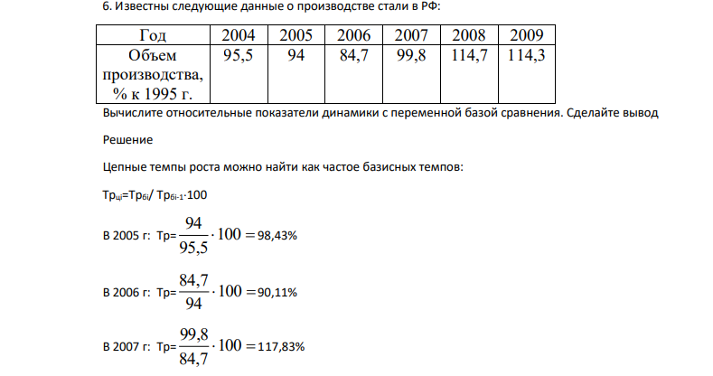 Известны следующие данные о производстве стали в РФ: Год 2004 2005 2006 2007 2008 2009 Объем производства, % к 1995 г. 95,5 94 84,7 99,8 114,7 114,3 Вычислите относительные показатели динамики с переменной базой сравнения. Сделайте вывод