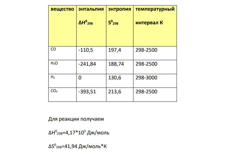 ​​​​​​​Рассчитать состав равновесной сме си газа по реакции СО2 + Н2 = СО + H2O при тем пературе 1073 К, если исходный состав см еси: СО2 – 45, Н2 – 55 мол. %.