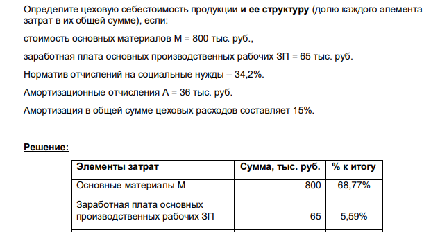 Определите цеховую себестоимость продукции и ее структуру (долю каждого элемента затрат в их общей сумме), если: стоимость основных материалов М = 800 тыс. руб., заработная плата основных производственных рабочих ЗП = 65 тыс. руб. Норматив отчислений на социальные нужды – 34,2%. Амортизационные отчисления А = 36 тыс. руб. Амортизация в общей сумме цеховых расходов составляет 15%.
