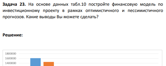 Задача 23. На основе данных табл.10 постройте финансовую модель по инвестиционному проекту в рамках оптимистичного и пессимистичного прогнозов. Какие выводы Вы можете сделать?