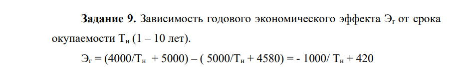 Зависимость годового экономического эффекта Эг от срока окупаемости Тн (1 – 10 лет).