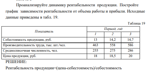 Проанализируйте динамику рентабельности продукции. Постройте график зависимости рентабельности от объема работы и прибыли. Исходные данные приведены в табл. 19. Таблица 19 Показатель Период, год 1 2 3 Себестоимость продукции, руб. 13 14,2 14,7 Производительность труда