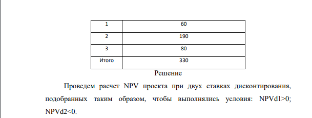 Рассчитайте с использованием итерационного метода внутреннюю норму доходности при ситуации, когда предприятие помещает 200 тыс. руб. в программу капиталовложений со сроком на три года. Оценка поступлений денежных средств приведена в таблице: