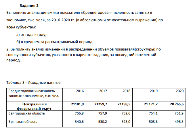 Выполнить анализ динамики показателя «Среднегодовая численность занятых в экономике, тыс. чел», за 2016-2020 гг. (в абсолютном и относительном выражении) по всем субъектам: а) от года к году; б) в среднем за рассматриваемый