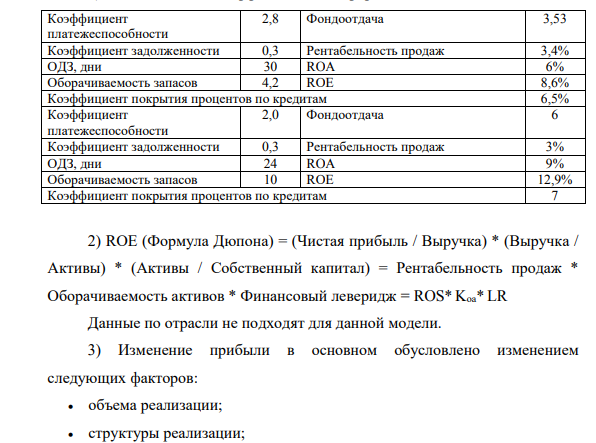 Рассчитать коэффициенты, которые будут полезны для анализа; 2. Составить расширенную формулу Дюпона для фирмы и отрасли. Сравнить результаты