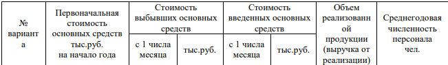 По данным таблицы 1 определите среднегодовую стоимость основных производственных фондов. Среднегодовая стоимость основных средствТаблица 1– Исходные данные к задачам 1-3