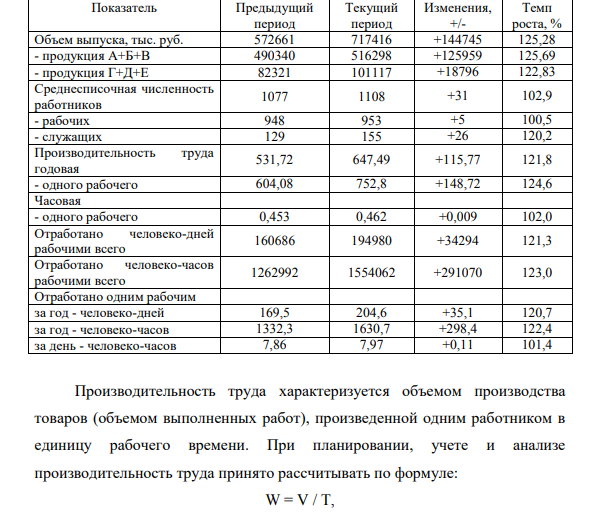 Определите недостающие показатели, рассчитайте отклонения, проанализируйте показатели. Какие факторы могли оказать существенное влияние на производительность труда? Приведите аргументы в пользу Ваших аргументов