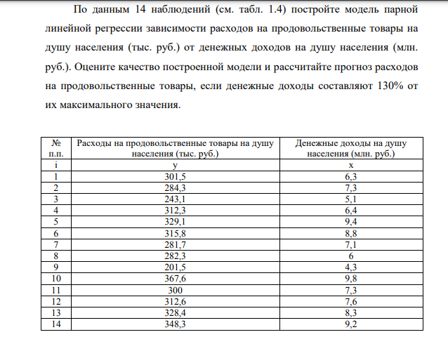 По данным 14 наблюдений (см. табл. 1.4) постройте модель парной линейной регрессии зависимости расходов на продовольственные товары на душу населения (тыс. руб.) от денежных доходов на душу населения (млн. руб.). Оцените качество построенной модели и рассчитайте прогноз расходов на продовольственные товары, если денежные доходы составляют 130% от их максимального значения.