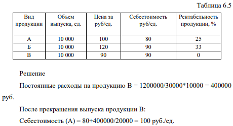 В цехе выпускается три вида продукции. Характеристики производства представлены в таблице 6.5. Постоянные расходы по цеху составляет 1200 тыс. руб. Постоянные расходы распределяются пропорционально выпуску. Решено прекратить выпуск продукции В. Какова будет рентабельность продукции А и Б?