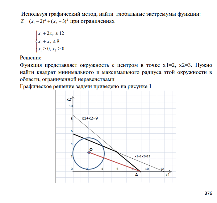 Используя графический метод, найти глобальные экстремумы функции: 2 2 2 1 Z (x 2) (x 3) при ограничениях 0, 0 9 2 12 1 2 1 2 1 2 x x x x x x
