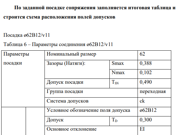 По заданной посадке сопряжения заполняется итоговая таблица и строится схема расположения полей допусков Посадка ø62В12/v11