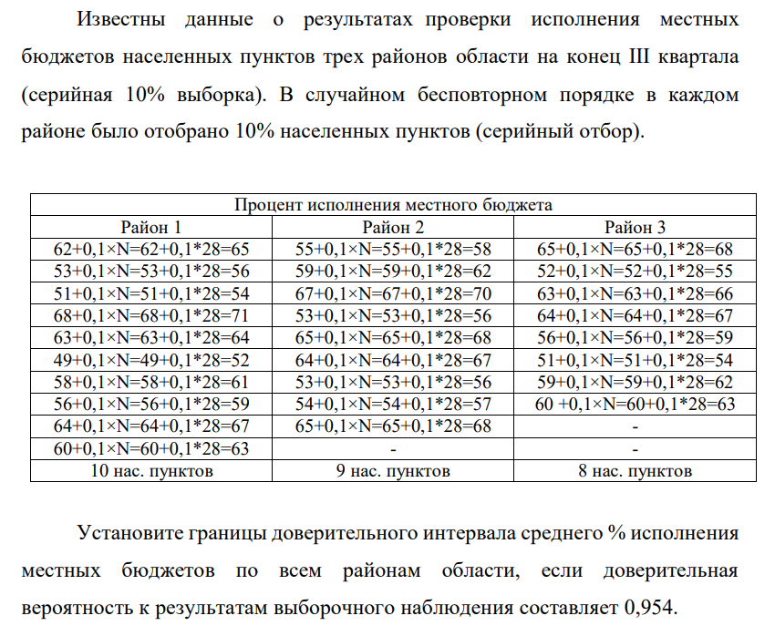 Известны данные о результатах проверки исполнения местных бюджетов населенных пунктов трех районов области на конец III квартала (серийная 10% выборка). В случайном бесповторном порядке в каждом районе было отобрано 10% населенных пунктов (серийный отбор).