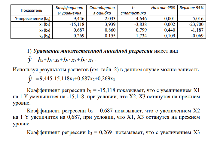 «Оценка зависимости производительности труда от производственных факторов» Задание Имеются выборочные данные (табл. 1) показателей: Y - производительность труда Х1 - трудоемкость единицы продукции Х2 - премии и вознаграждения на одного работника Х3 - фондовооруженность труда