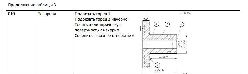 Проектирование технологического маршрута обработки детали