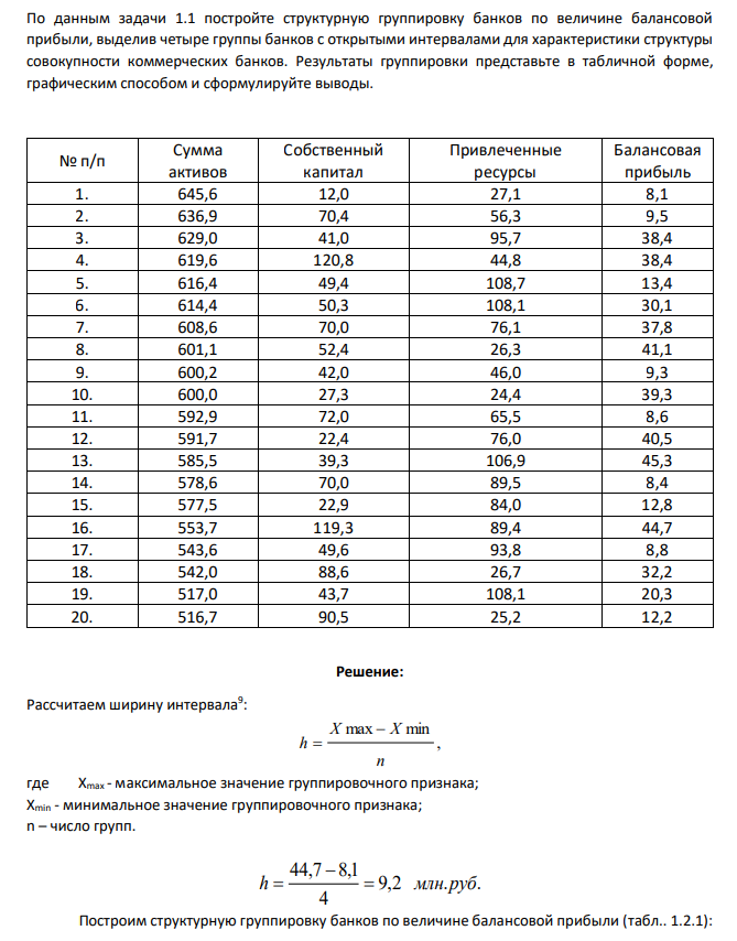 По данным задачи 1.1 постройте структурную группировку банков по величине балансовой прибыли, выделив четыре группы банков с открытыми интервалами для характеристики структуры совокупности коммерческих банков