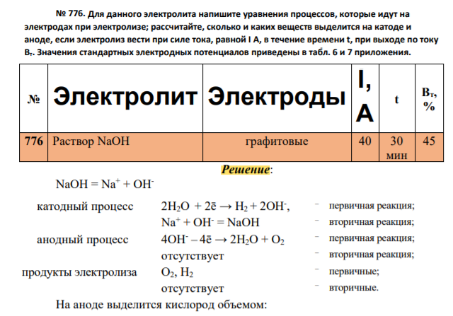 Для данного электролита напишите уравнения процессов, которые идут на электродах при электролизе; рассчитайте, сколько и каких веществ выделится на катоде и аноде, если электролиз вести при силе тока, равной I А, в течение времени t, при выходе по току