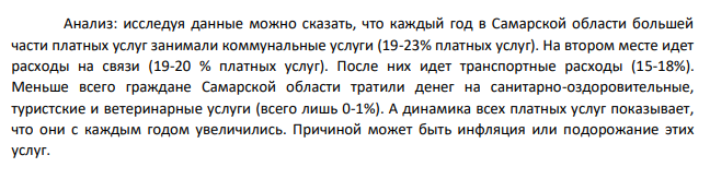 По данным таблицы определить структуру объема платных услуг населению и ее динамику. Таблица – Объем платных услуг населению Самарской области по видам за 2006-2010 гг Вид платных услуг 2 006 2 007 2 008 2 009 2 010 Тем п роста , 2010 к 2006 1 2 3 4 5 6 7 Платные услуги всего, млн. руб. в том числе 6 6003,5 8 1728,1 9 5585,1 1 06470,3 1 16996,8 177, 26