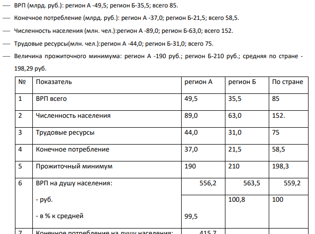 Рассчитать основные макроэкономические характеристики региона А и Б, на основании следующих данных: