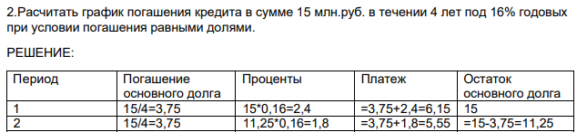 Расчитать график погашения кредита в сумме 15 млн.руб. в течении 4 лет под 16% годовых при условии погашения равными долями