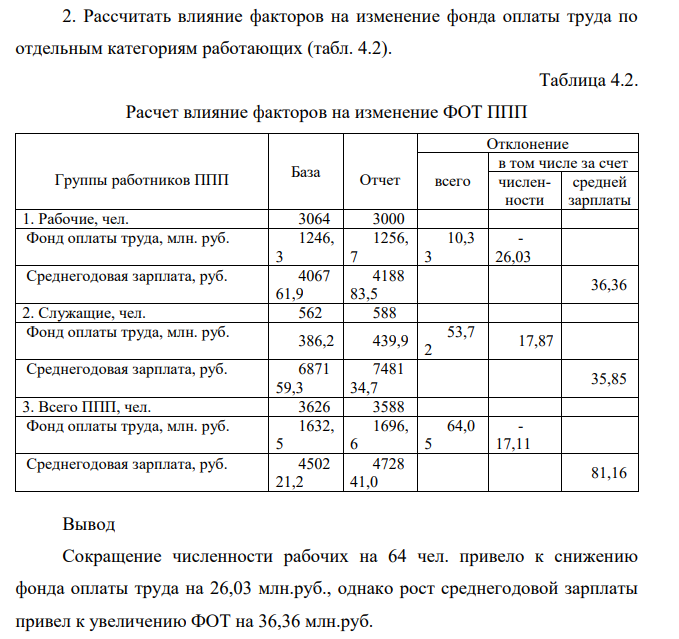 Рассчитать влияние факторов на изменение фонда оплаты труда по отдельным категориям работающих (табл. 4.2). Таблица 4.2.