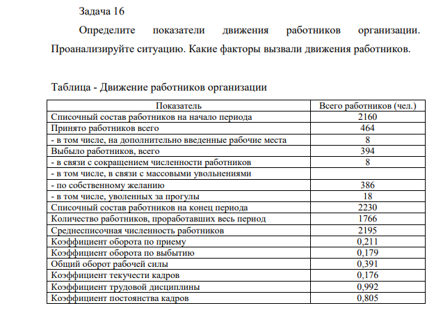 Определите показатели движения работников организации. Проанализируйте ситуацию. Какие факторы вызвали движения работников.