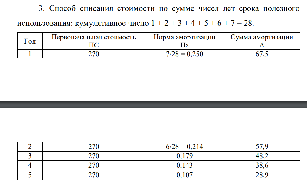 Определить годовую сумму амортизационных отчислений следующими способами: 1. Линейный способ: приобретен объект стоимостью 160 тыс. руб. со сроком службы 6 лет.