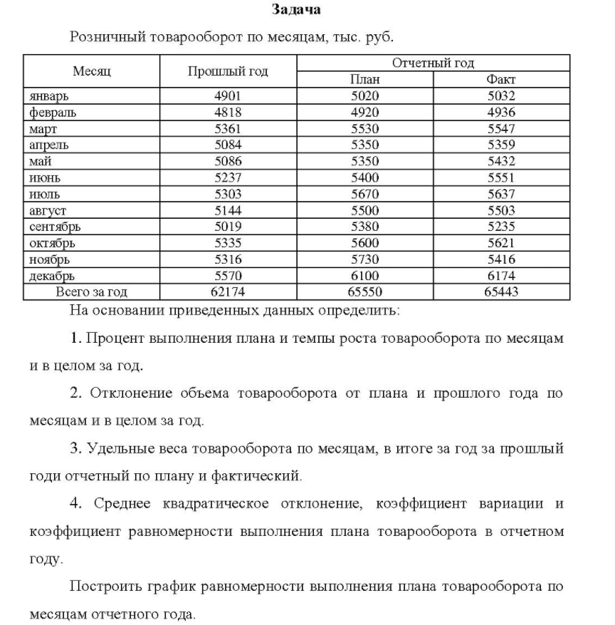 Розничный товарооборот по месяцам, тыс. руб. январь февраль март апрель май июнь июль август сентябрь октябрь ноябрь декабрь Месяц Всего за год Прошлый год