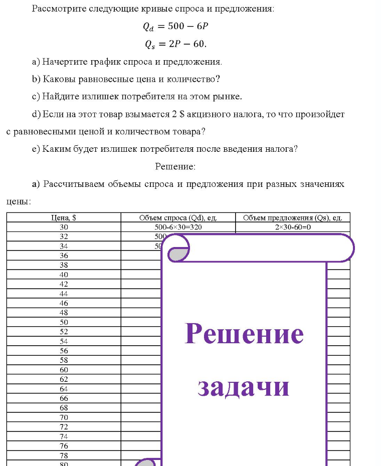 Рассмотрите следующие кривые спроса и предложения: Qa = 500 - 6P Q, = 2P - 60. a) Начертите график спроса и предложения. b) Каковы равновесные цена и количество? c) c) Найдите излишек потребителя на этом рынке. d) Если на этот товар