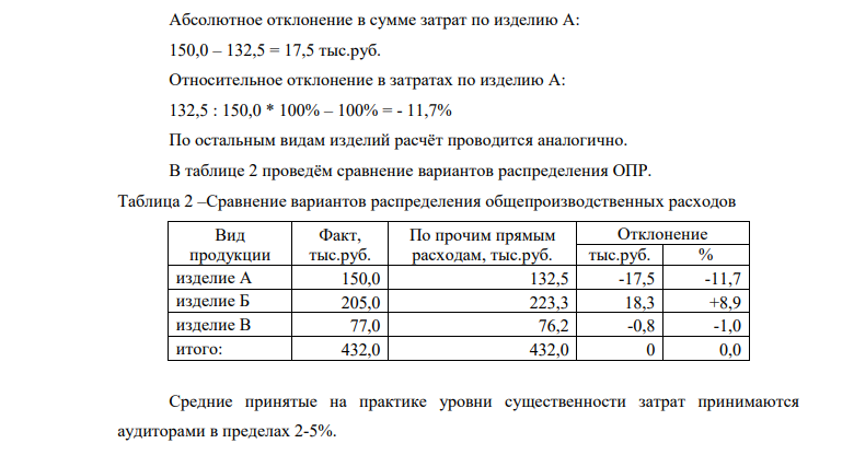 Общепроизводственные расходы за отчётный период составили 432 тыс. руб. Затраты на выпуск продукции составили: Изделие А – 476 тыс. руб., в т. ч. сырье 231 тыс. руб.; Изделие Б – 631 тыс. руб., в т.ч. сырье 218 тыс. руб.; Изделие В – 456 тыс. руб., в т.ч. сырье 315 тыс. руб.