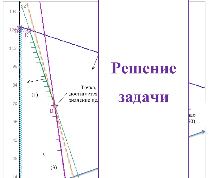 Для изготовления продукции двух видов А и В фирма расходует ресурсы, а от реализации этой продукции получает доход. Информация о нормах затрат ресурсов на единицу выпускаемой продукции, запасах расходуемых ресурсов, имеющихся в распоряжении фирмы, и выручки от реализации продукции приведены в таблице: Наименование ресурсов