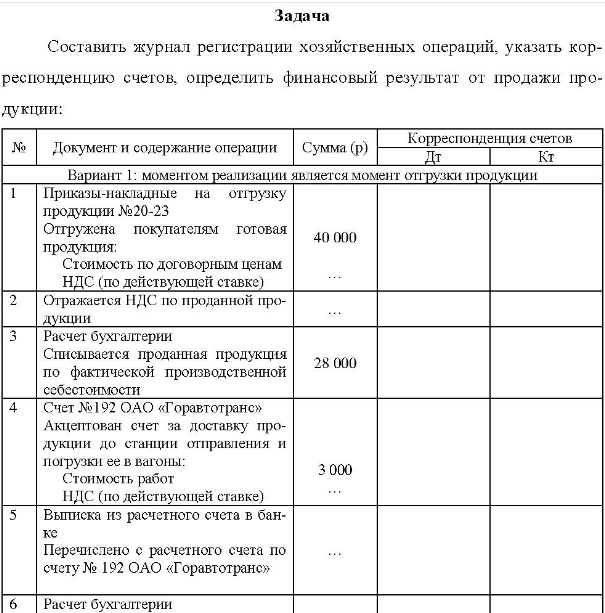 Составить журнал регистрации хозяйственных операций, указать кор- респонденцию счетов, определить финансовый результат от продажи про- дукции: No Дон Документ и содержание операции Сумма (р)