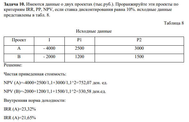 Имеются данные о двух проектах (тыс.руб.). Проранжируйте эти проекты по критериям IRR, PP, NPV, если ставка дисконтирования равна 10%. исходные данные представлены в табл. 8.